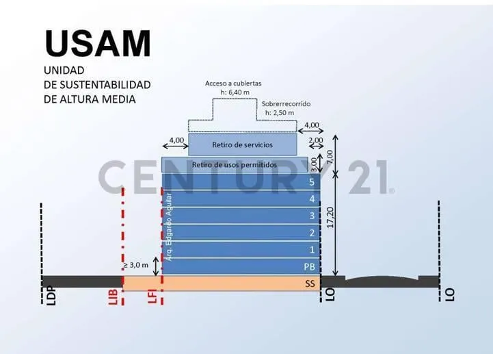 Venta Lote 10 Mt Frente a 2 Cuadras de Estacion Villa Pueyrredón