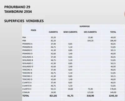 Imagen 2 de Terreno con Plano y Proyecto Aprobados - 100% M - Nuñez