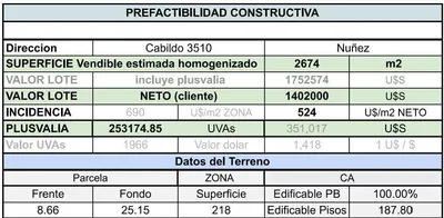 Imagen 1 de Lote Venta en Saavedra/Nuñez 30% Canje 