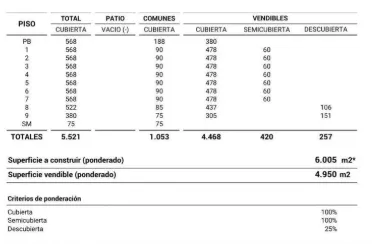 Imagen 2 de Venta de Terreno en Nuñez