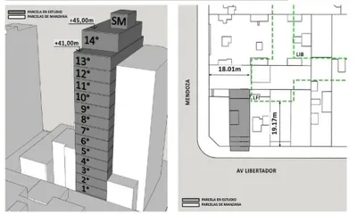 Imagen 2 de Terreno apto desarrollo sobre Av. Libertador